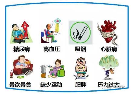 【微科普】小中风:中风发生前的最后警报!(图5)