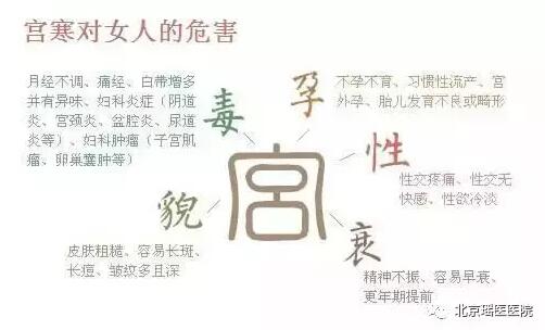你以为宫寒只是子宫寒冷?大错特错!今天就把宫寒彻底说清楚(图4)