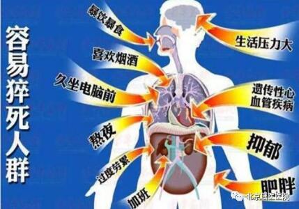 中国每年猝死人数超过55万，远离猝死从现在做起还不晚(图3)
