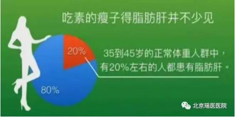 吃素的瘦子也会得脂肪肝?这还真不是个玩笑……(图2)