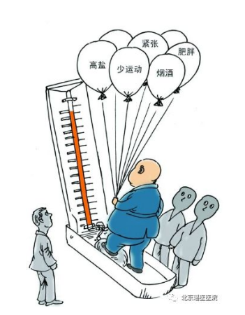 秋季到来，高血压患者你注意了吗?(图2)