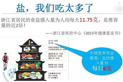 你的“盐”值爆表没?爱吃盐的你要警惕健康问题了!(图3)