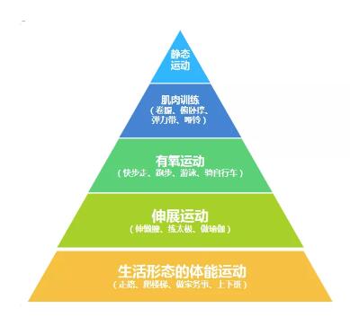 体内毒素积累太多致肥胖还致病，你还敢胖下去吗?(图4)
