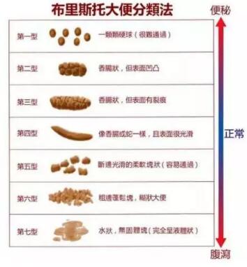 大便变细就是得了肠肿瘤?医生说：不一定，还有这些可能(图2)