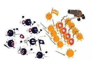 肿瘤易复发转移，要想活得久，做好这5点很关键(图2)