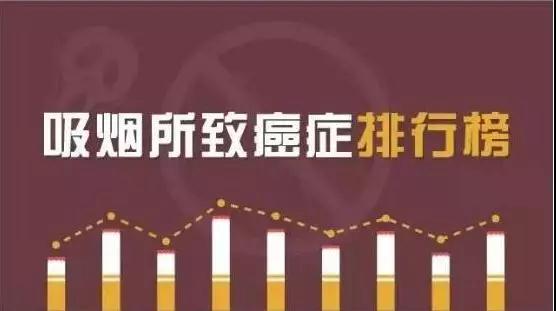 戒烟就是在“保命”，啥时候都不晚!烟雾中有69种致肿瘤物(图2)