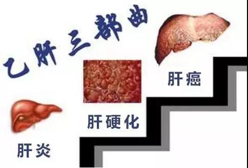 小病不治，大病难医!这六种常见小病最易恶变，可惜知道的(图3)