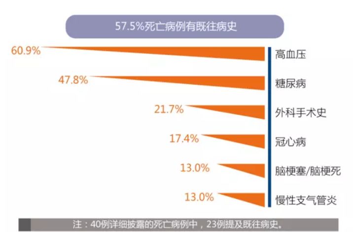 新冠肺炎高血压患者为何致死率较高？(图2)