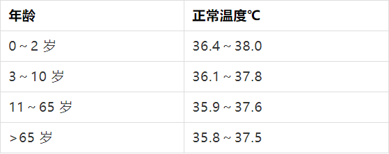 【解惑】体温高不等于得新冠肺炎(图3)