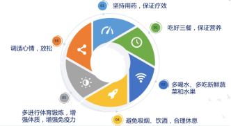 新冠肺炎疫情下,肿瘤患者如何做好自我防护?(图2)