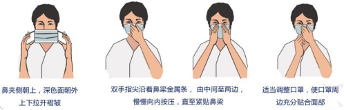 新冠肺炎疫情下,肿瘤患者如何做好自我防护?(图3)