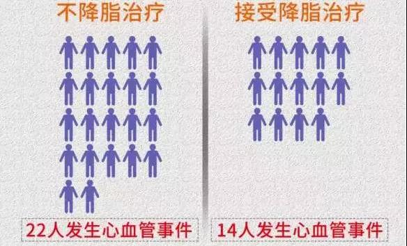 【颠覆认知】院士揭秘高血压、高血脂，背后的真相(图4)