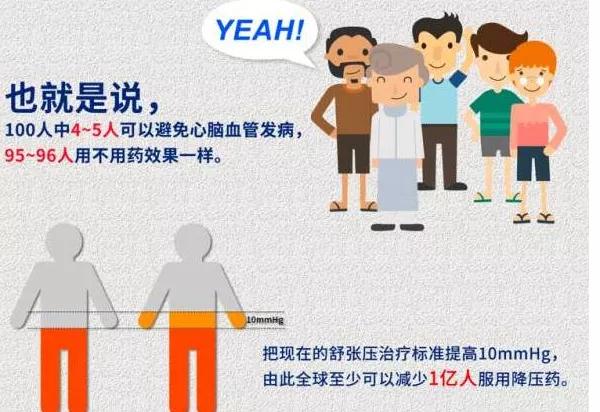 【颠覆认知】院士揭秘高血压、高血脂，背后的真相(图3)