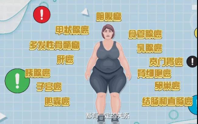 【超实用】 答完这4个问题，就知道自己防癌要注意哪些了!(图6)