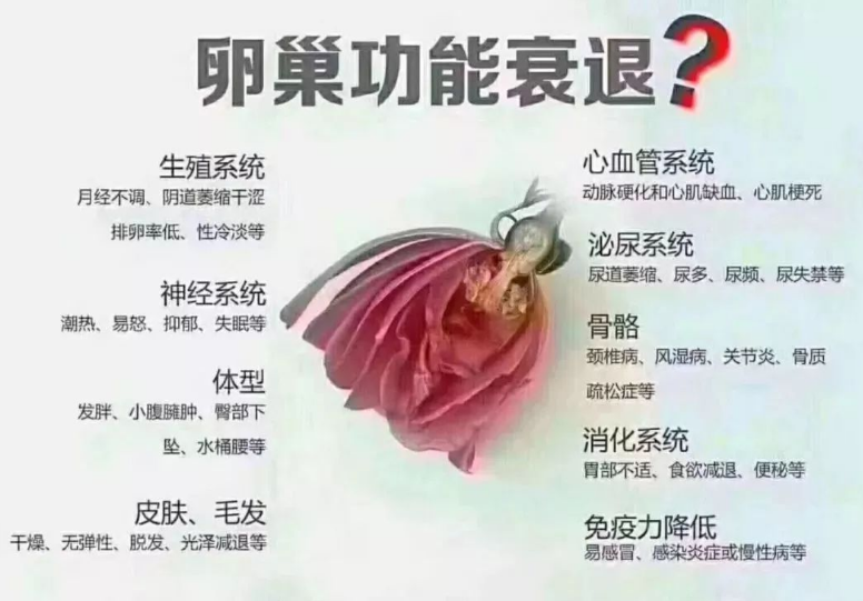 25岁的姑娘，52岁的卵巢?如何防止卵巢早衰?(图2)