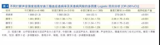打鼾的人请注意：你血液里的这种“脂肪”可能超标了！(图6)