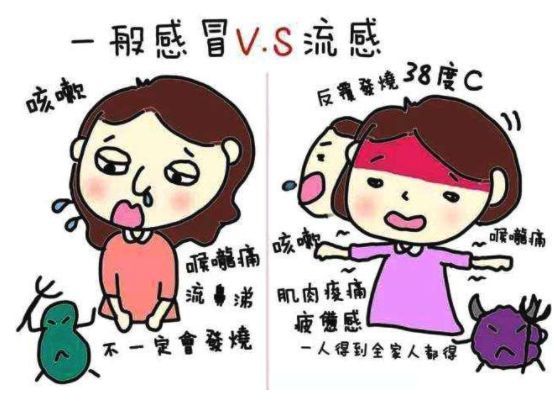 冬季流感高发季 专家教你如何避免“中招”(图2)