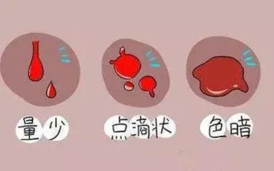 月经失调离子宫内膜癌到底有多远?(图2)