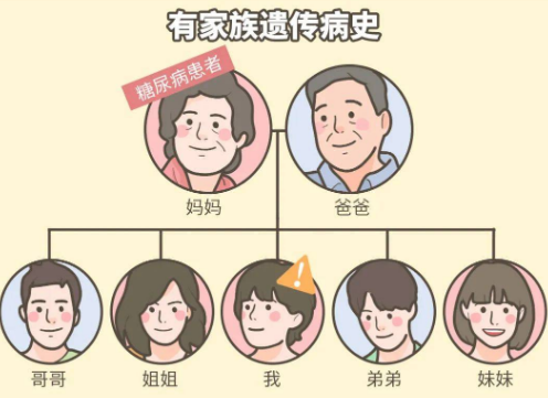 下一个被糖尿病「盯」上的人，会不会是你?(图4)