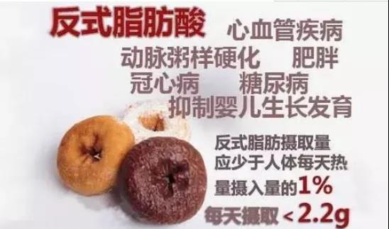 比油和盐还伤血管，世卫组织已呼吁停止食用，劝早日忌口(图3)