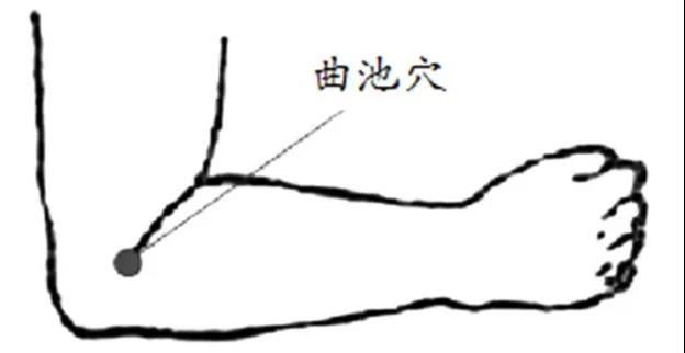 这些病都是“堵”出来的!5个疏通穴，一按就有效(图5)