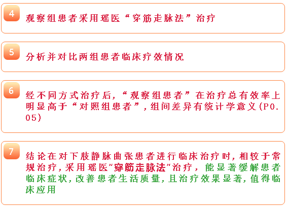 “穿筋走脉法”治疗下肢静脉曲张效果“的确好”！(图6)