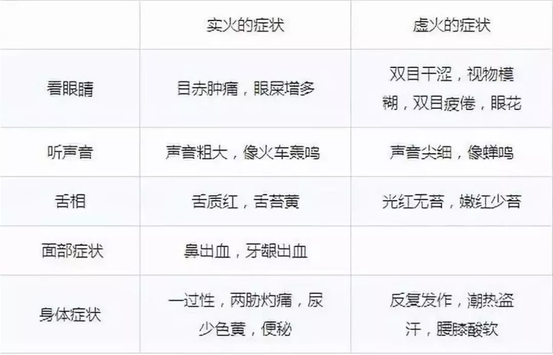 起床后口干、口苦、有异味？(图2)