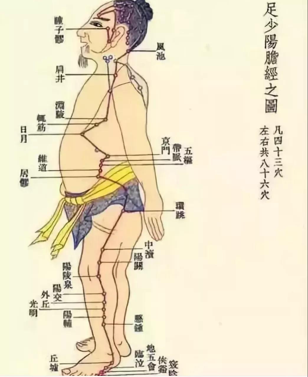 【提醒】你的肝好不好，看看这个手指就知道！(图4)