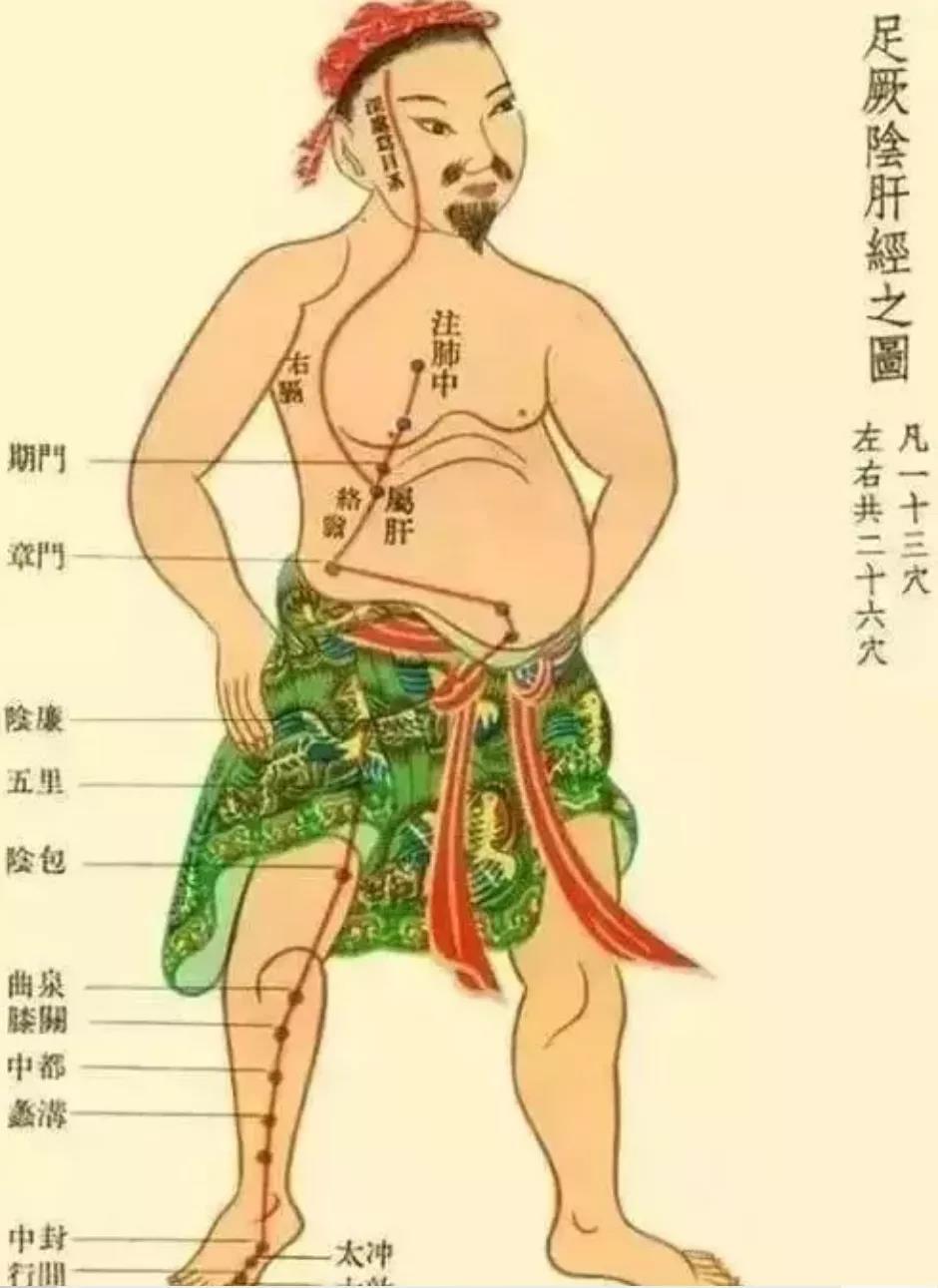 【提醒】你的肝好不好，看看这个手指就知道！(图7)