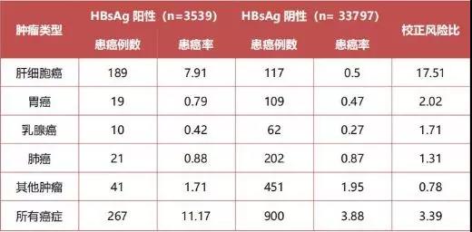 不只是肝癌，乙肝病毒还会诱发胰腺癌、结直肠癌、胃癌…(图3)