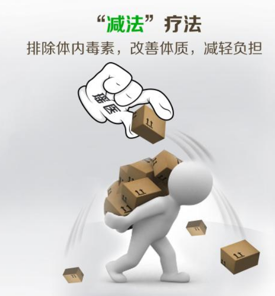 肿瘤的罪魁祸首:经络窍道淤堵(图3)