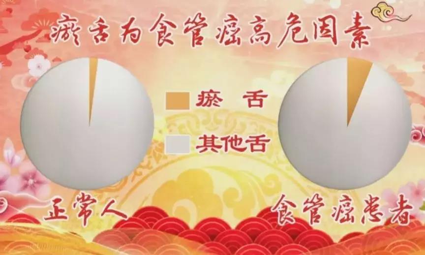 看舌头知百病，还能预示肿瘤前病变!有这两种舌象的人...(图3)