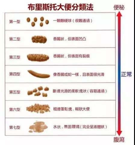【揭秘】大便变细就是得了肠肿瘤?医生说：不一定，还有....(图2)
