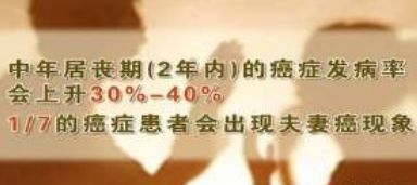 【肿瘤科普】4种恶性肿瘤被定义为“夫妻肿瘤”，若...(图2)