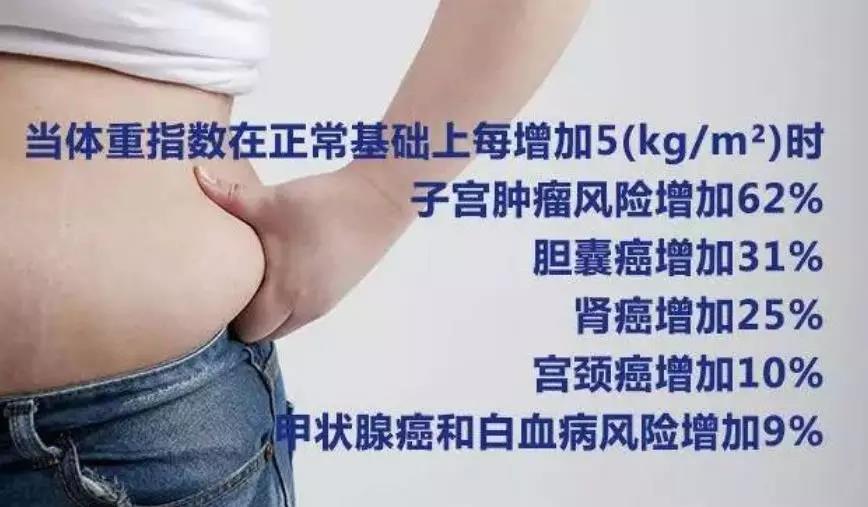 【提醒】为什么年轻人患肿瘤率越来越高?这6个原因必须关注(图3)