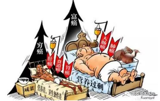 【肿瘤科普】肿瘤也有穷富之分，世界一半的穷人肿瘤在中(图2)