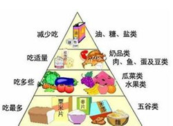 脑萎缩患者吃什么比较好？(图1)