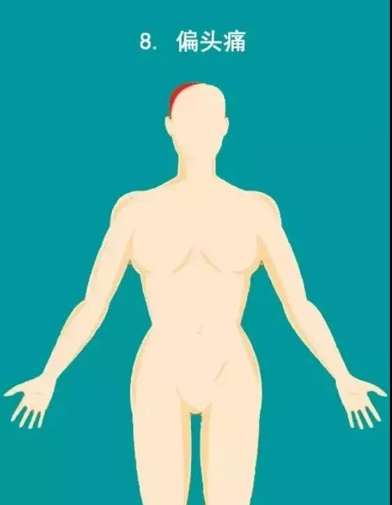 提醒 | 千万不要忽视心梗的10大疼痛部位!(图9)