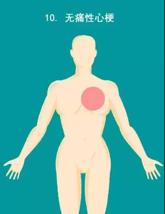 提醒 | 千万不要忽视心梗的10大疼痛部位!(图11)