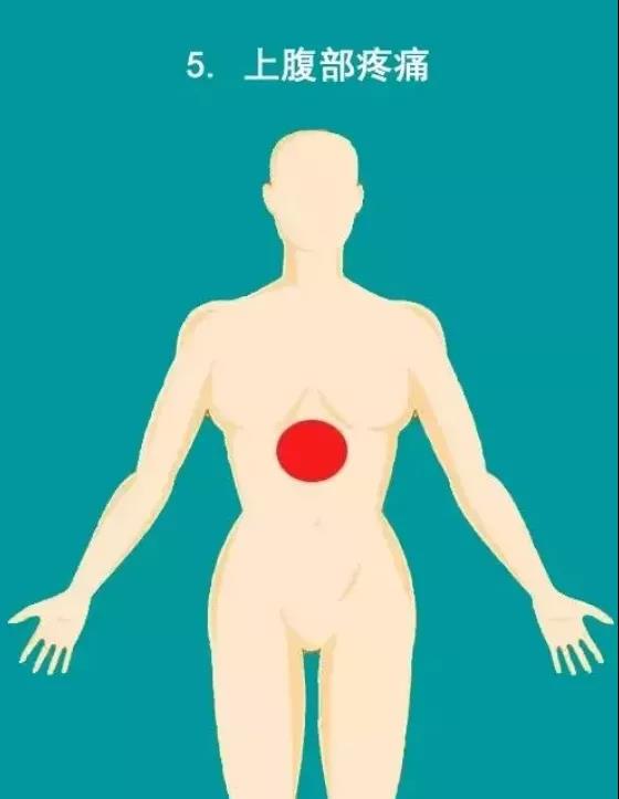提醒 | 千万不要忽视心梗的10大疼痛部位!(图6)