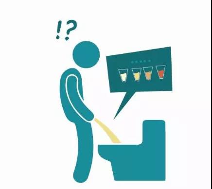 膀胱有癌，尿液先知?警惕是膀胱癌的4个警示信号(图3)