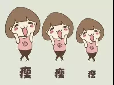 肥胖是关节健康的大敌(图3)