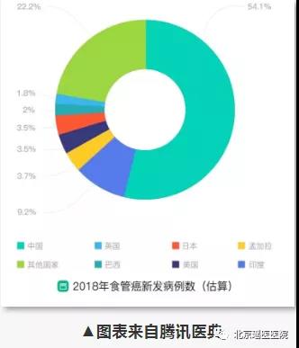 瑶医肿瘤防治宣传周——全球一半食管肿瘤患者在中国!(图1)