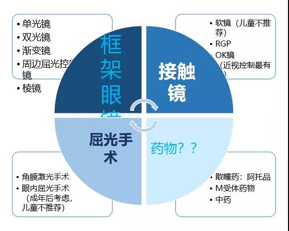 提醒 | 网课、电视、游戏加长版假期，谁能拯救孩子的视力?(图3)
