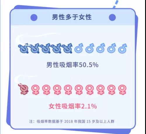 死亡率排第三的癌症，为何盯上了 30 多岁的中国男性?(图2)