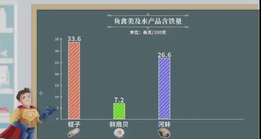 抗病能力下降，频繁感染、感冒?警惕，你可能是缺铁了!(图2)