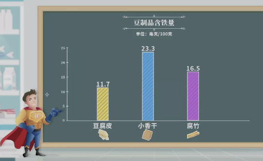 抗病能力下降，频繁感染、感冒?警惕，你可能是缺铁了!(图3)