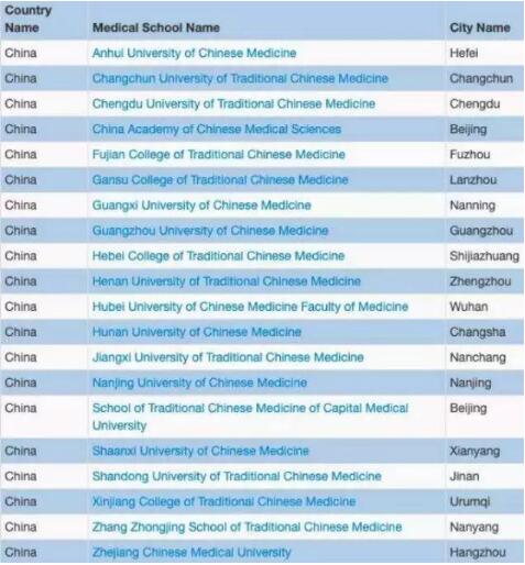 8所中医药大学被除名：谁才是中医最大的敌人?(图3)