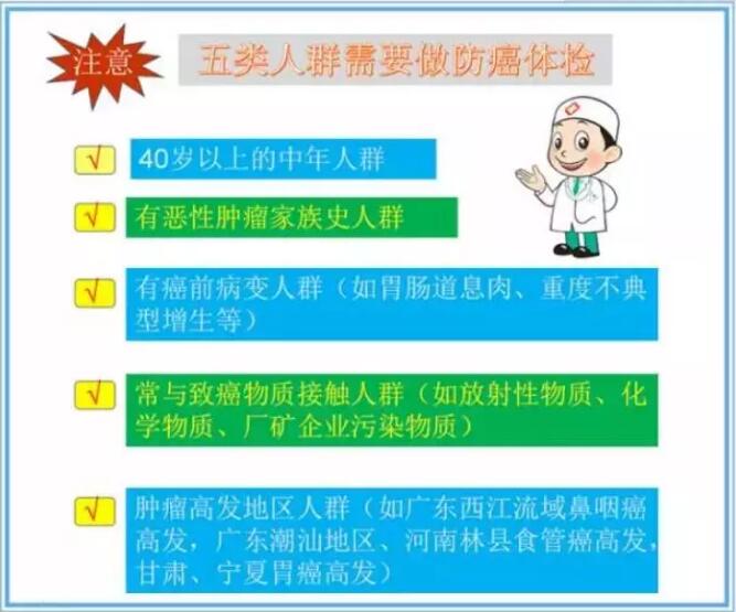 年年体检,可为什么一查出就是肿瘤晚期?(图3)