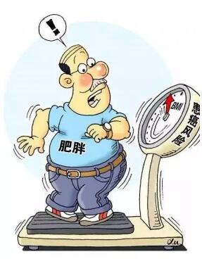 肥胖不可怕，但它易导致的多种并发症非常可怕!(图2)